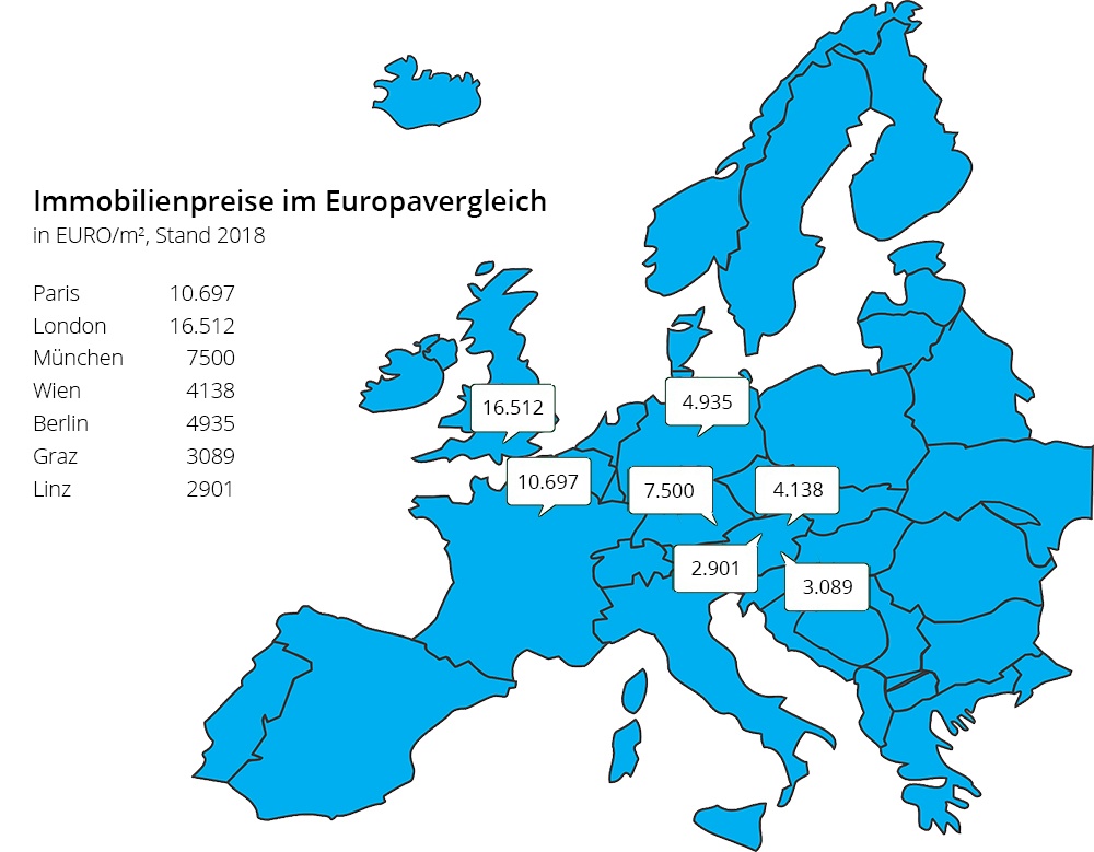 immobilienpreise europavergleich