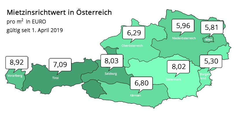 mietzinsrichtwert